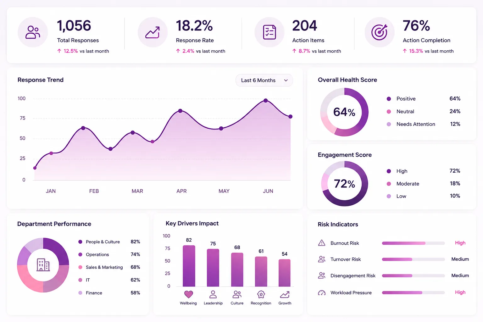 Psychometric Assessment Analytics and Statistics Diagram